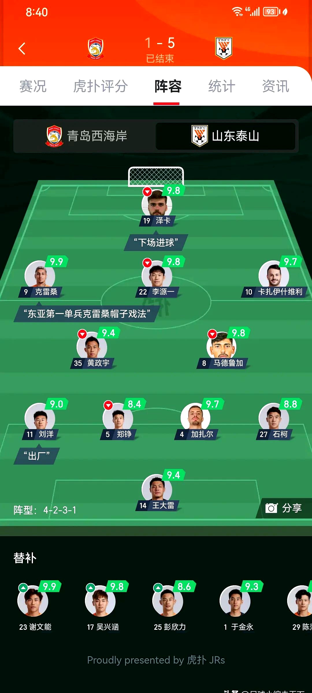 欧冠最新形势:丹佛掘金高居榜首,山东泰山强势追赶,冠军归属成迷(冠中冠最新消息今天) 欧冠最新形势:丹佛掘金高居榜首,山东泰山强势追赶,冠军归属成迷(冠中冠最新消息今天)